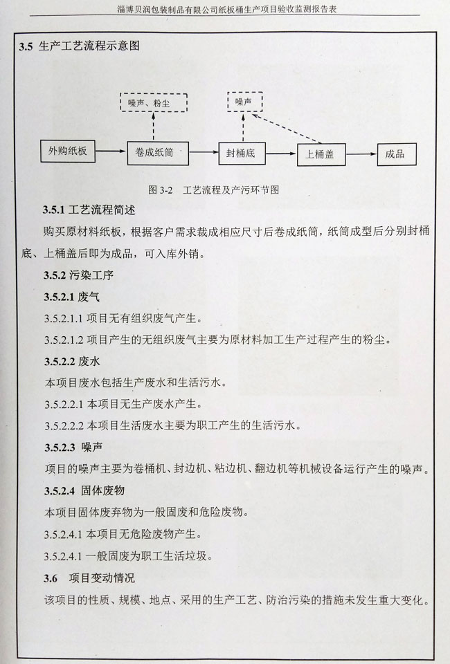 環(huán)評(píng)公示