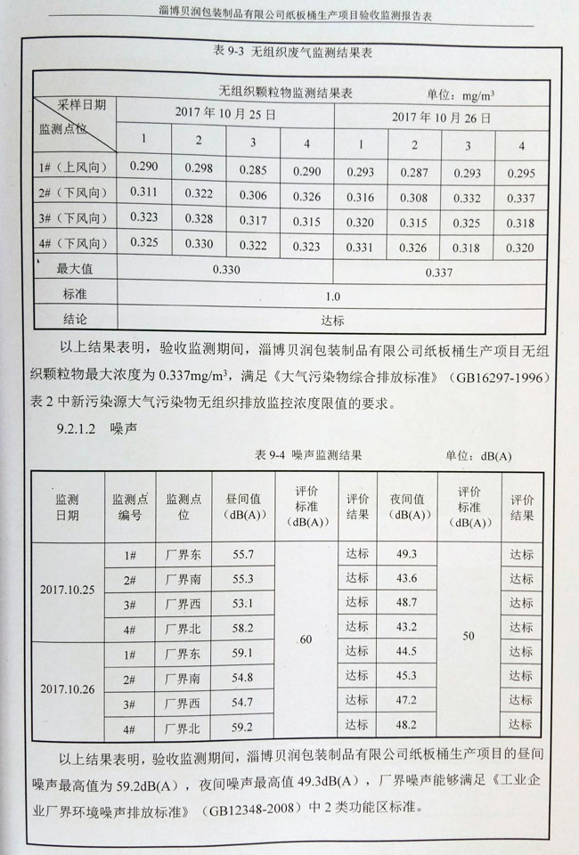 環(huán)評公示